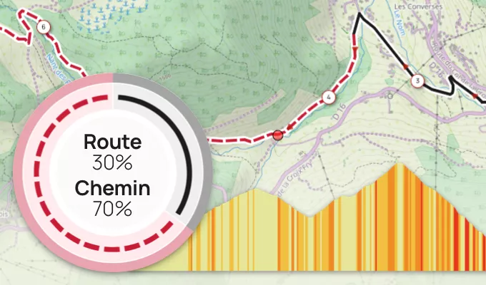 Profil altimétrique et types de voies