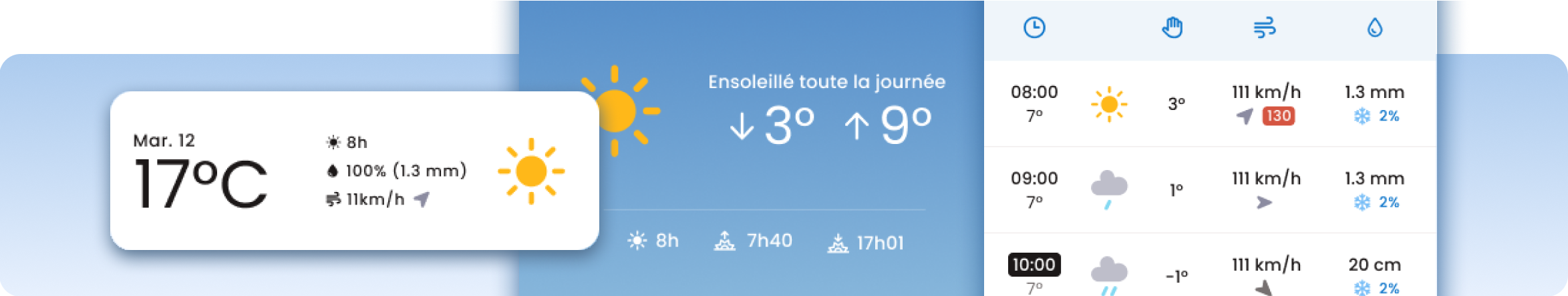 Weather feature